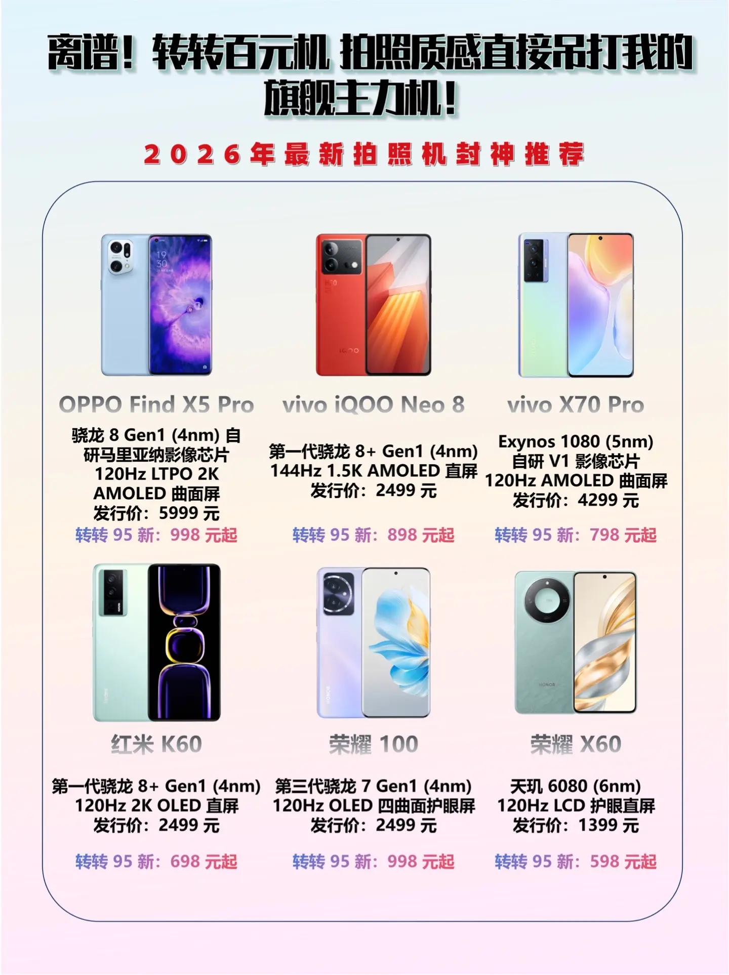 百元拍照机怎么选？一篇告诉你