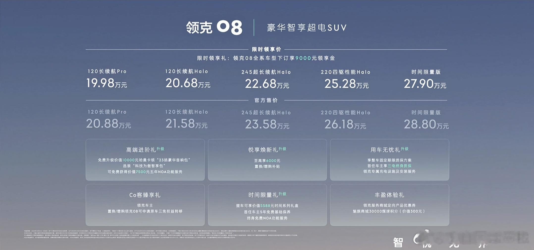 论国内新能源汽车市场到底有多卷。图一是2023年9月8号领克08