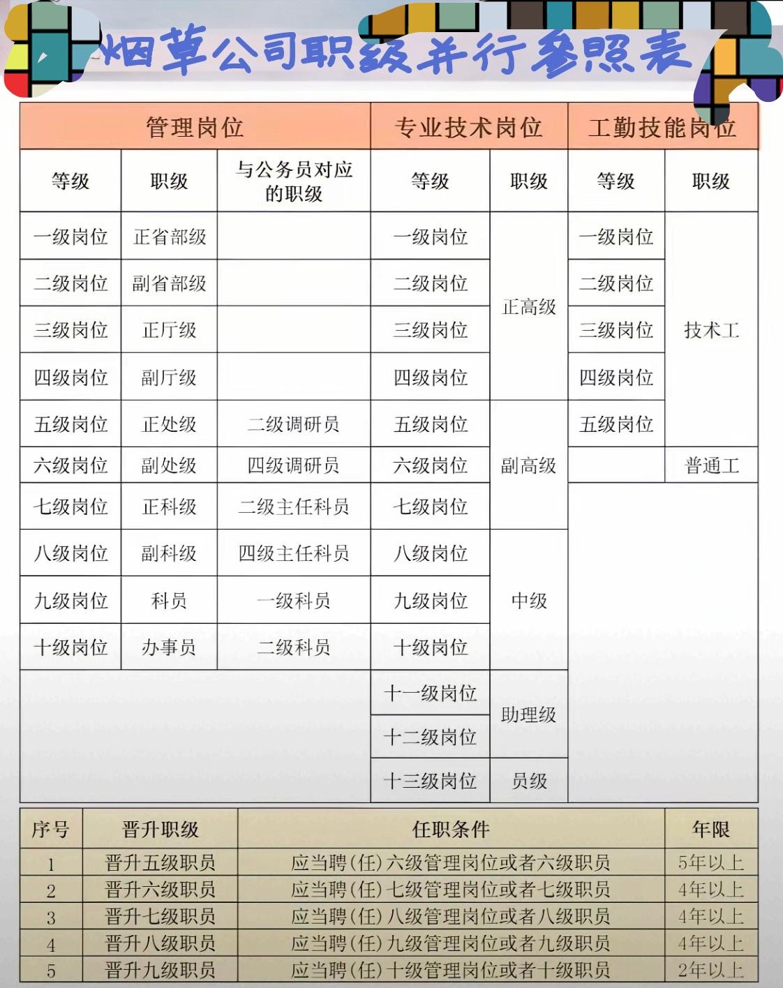 烟草系统进行职级并行改革，是打破高度集权腐败的一剂良药。烟草，这个一年利税超万