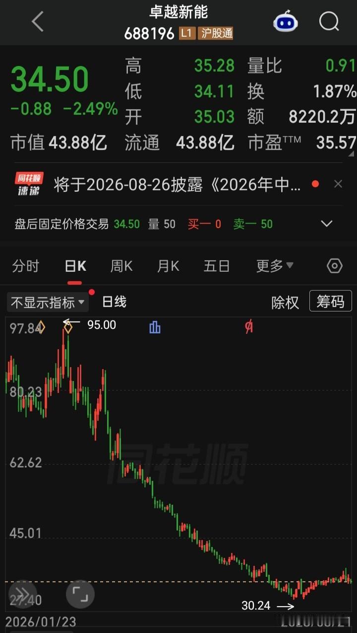 看看1-6图和7-12图这俩是什么概念？