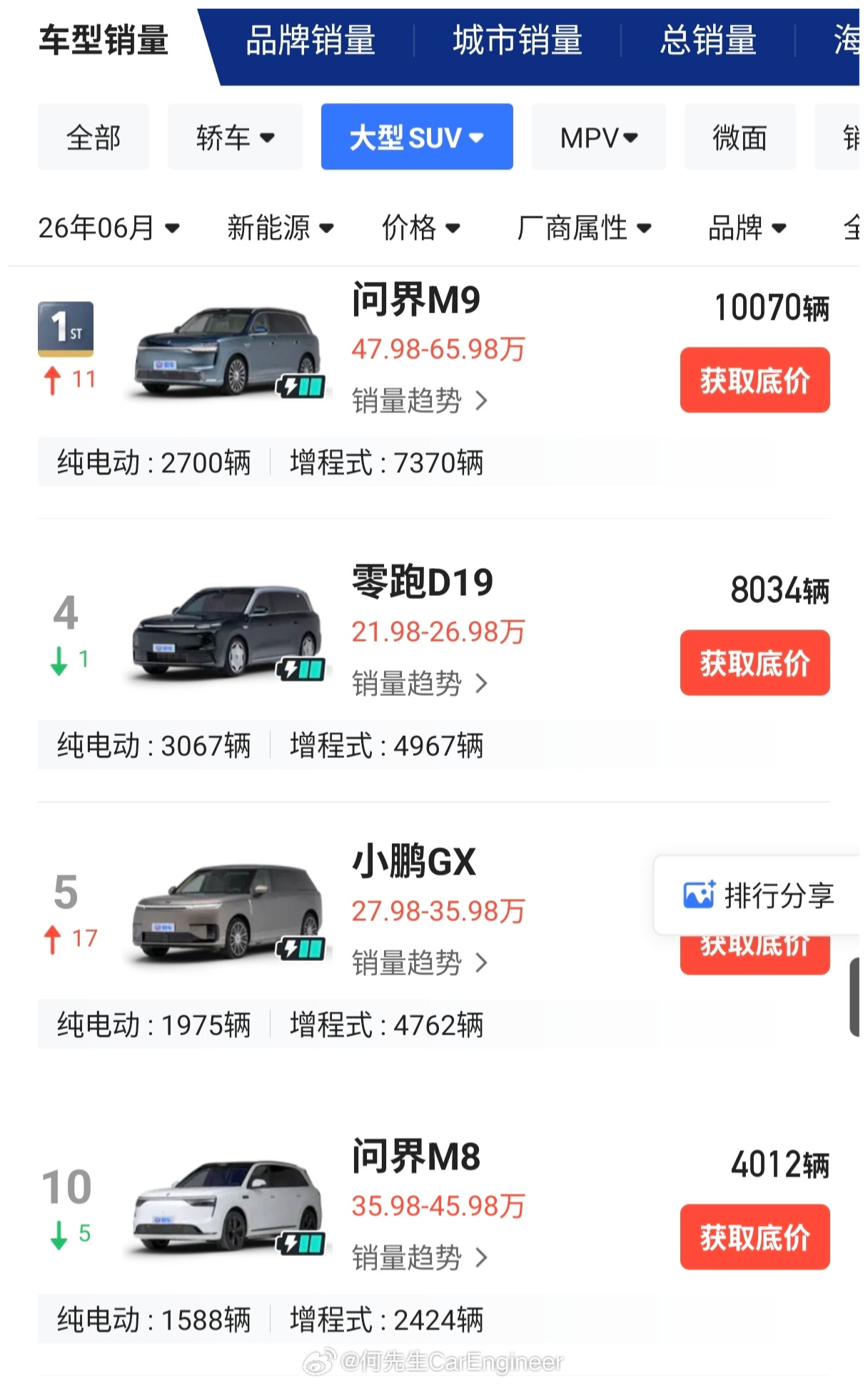 雷军3问关于大三排，纯电还是混动？图1：不知道是哪来的，其实是会产生误解。1，