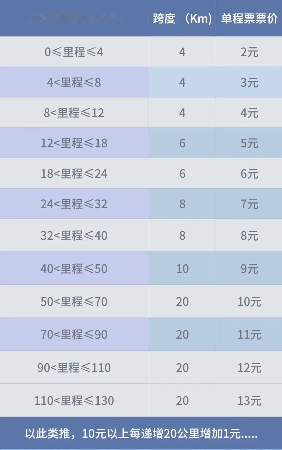 截至2026年4月，成都地铁网络持续扩展，多条线路进入建设“冲刺期”‌13号