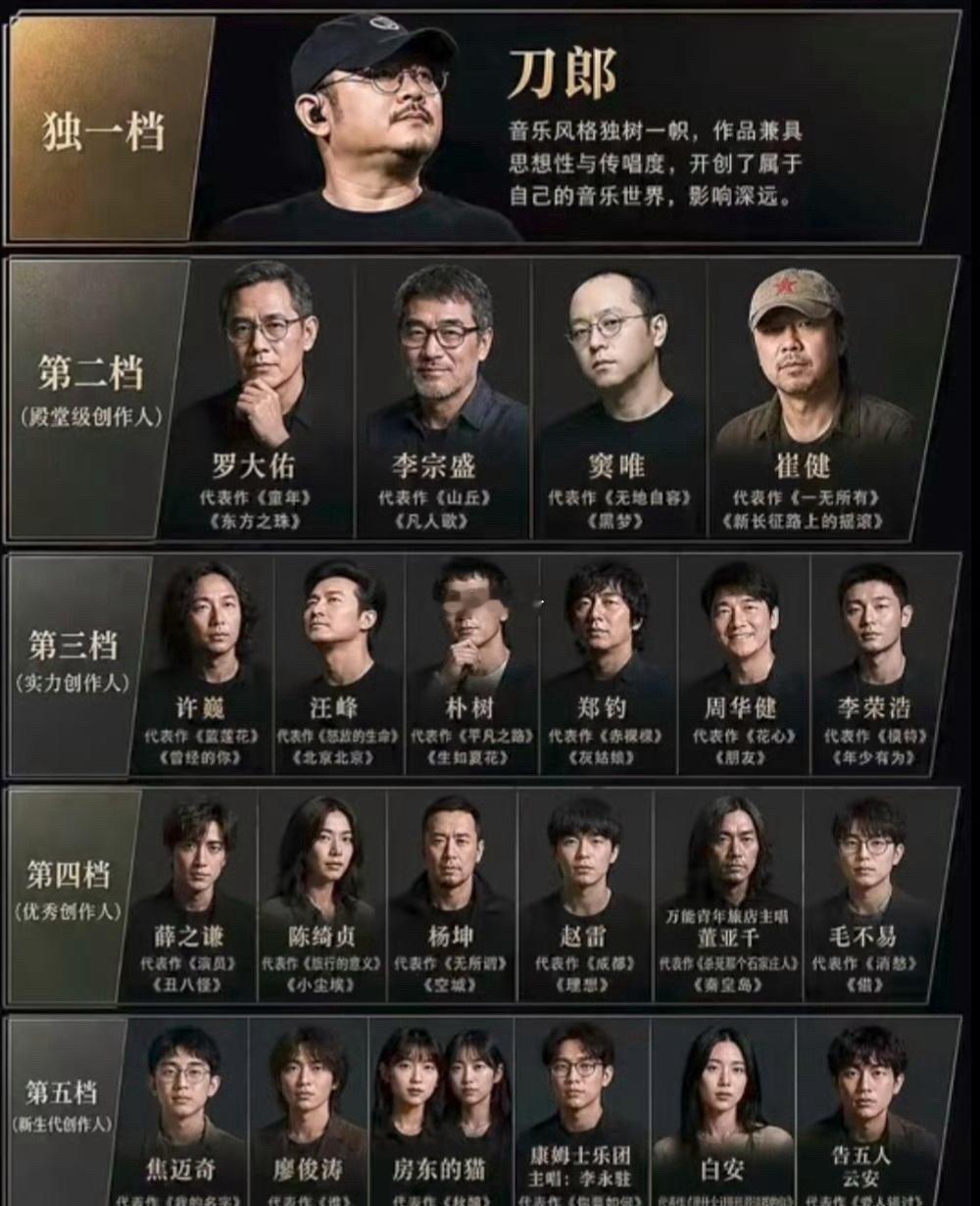 华语乐坛创作歌手排行