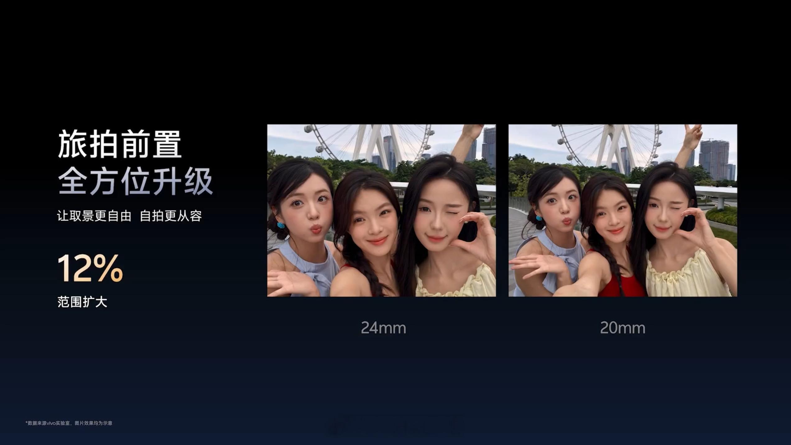 vivoX300系列升级成20mm广角镜头，50MP，搭载vivo自