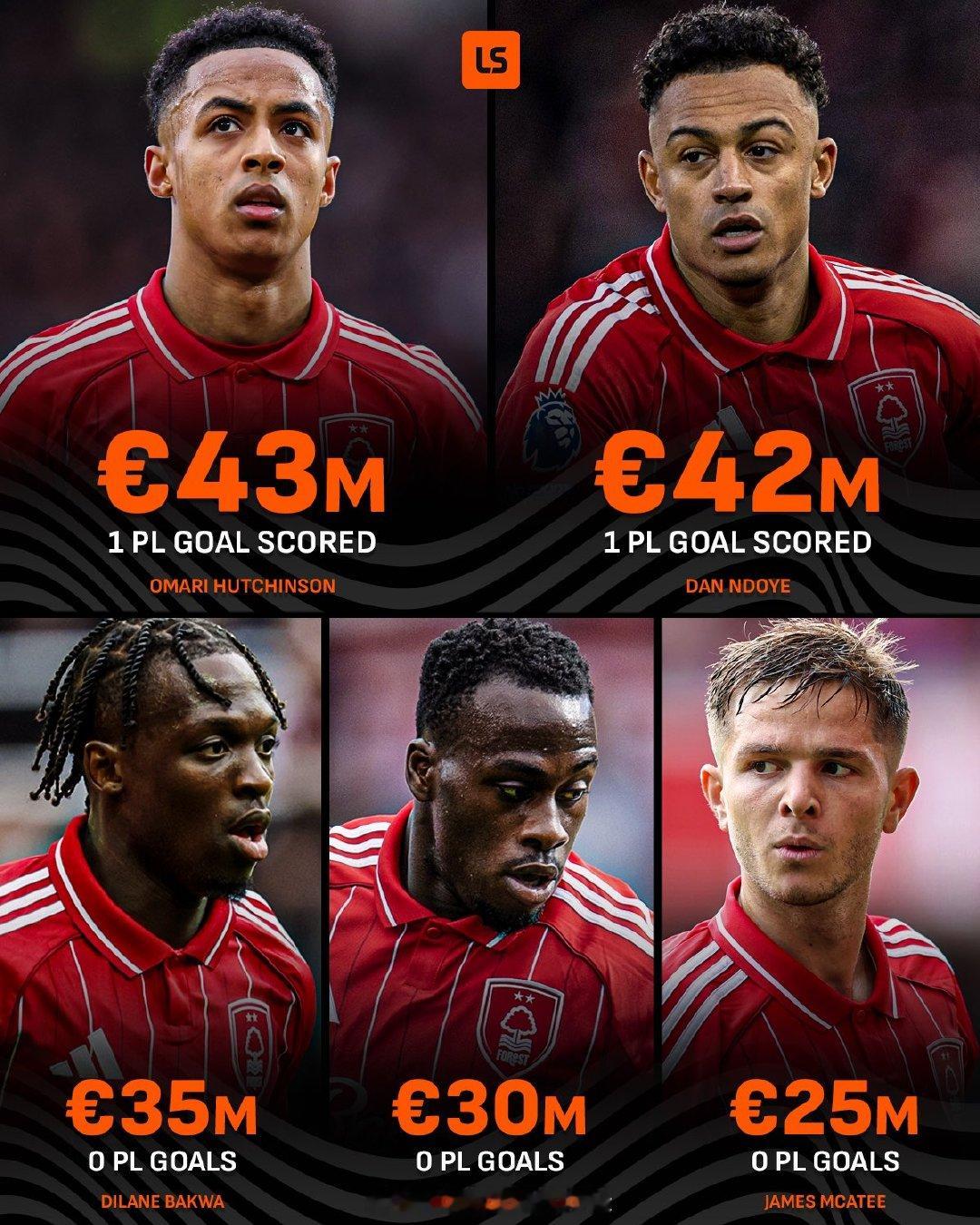 【1.75亿换来两个进球】埃杜执掌诺丁汉森林转会大权的首个窗口，一共花了1.75