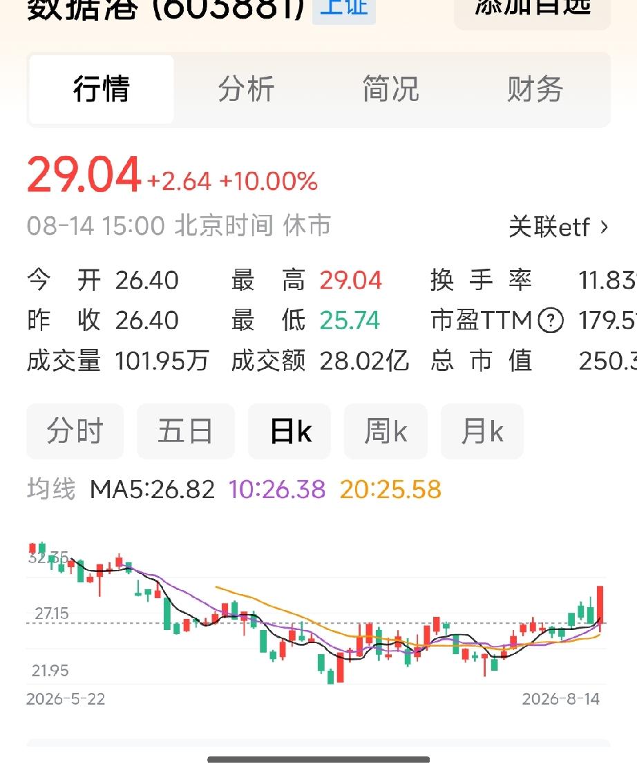 四只算力标的盘面与核心看点梳理莲花控股、网宿科技、数据港、云赛智联周五集体