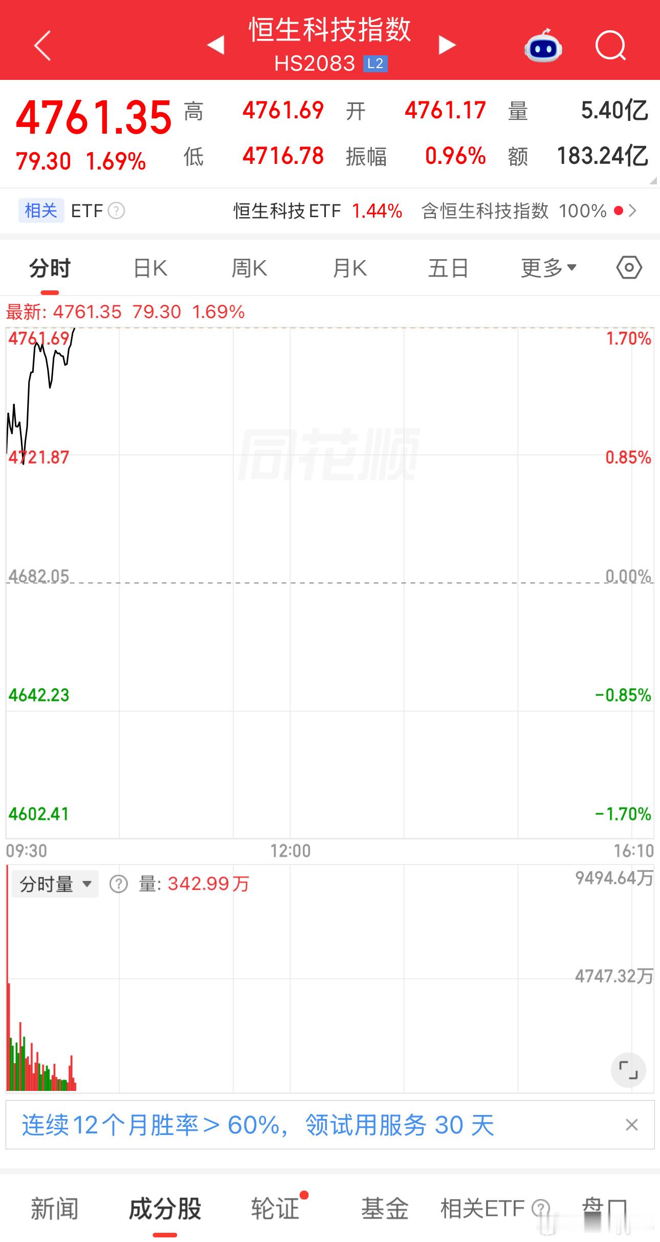 今晚中概恒科的带头大哥，全村的希望阿里巴巴报财报