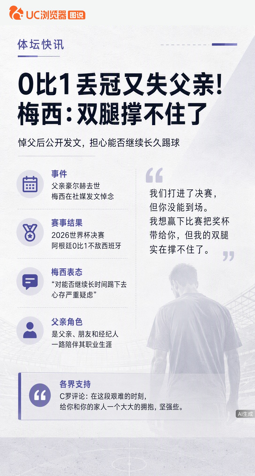 世界杯决赛0比1丢冠后，梅西坦言双腿撑不住了。父亲离世让他对职业生涯生出严重疑虑，那句“没有你不知如