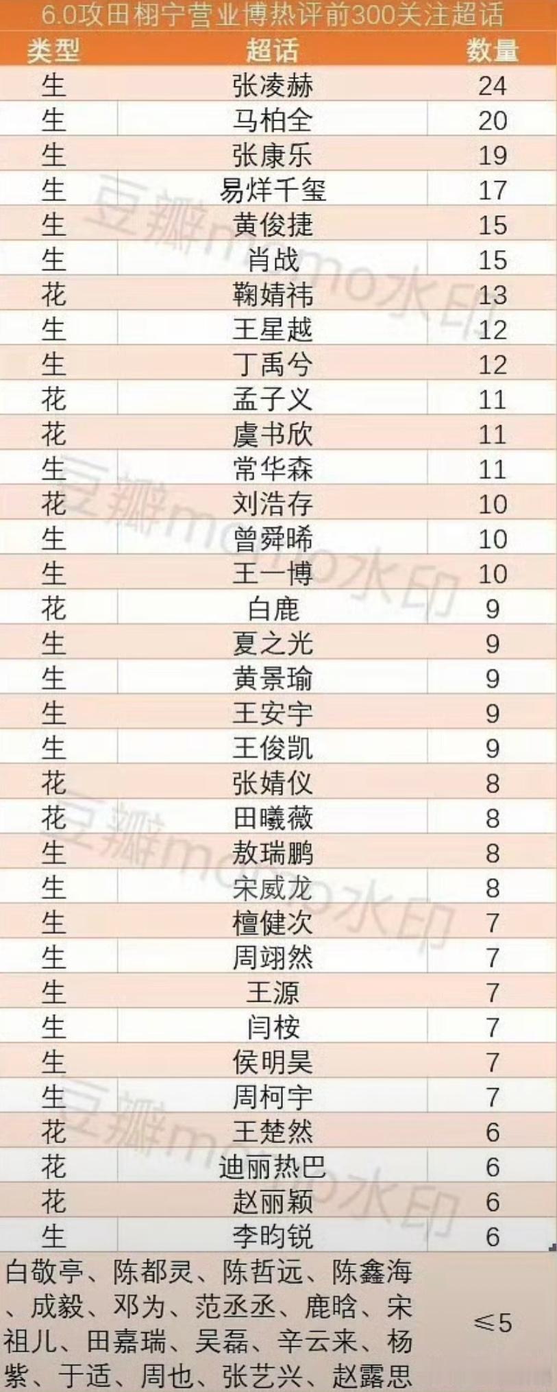 不知道说啥。。。。。。​​​