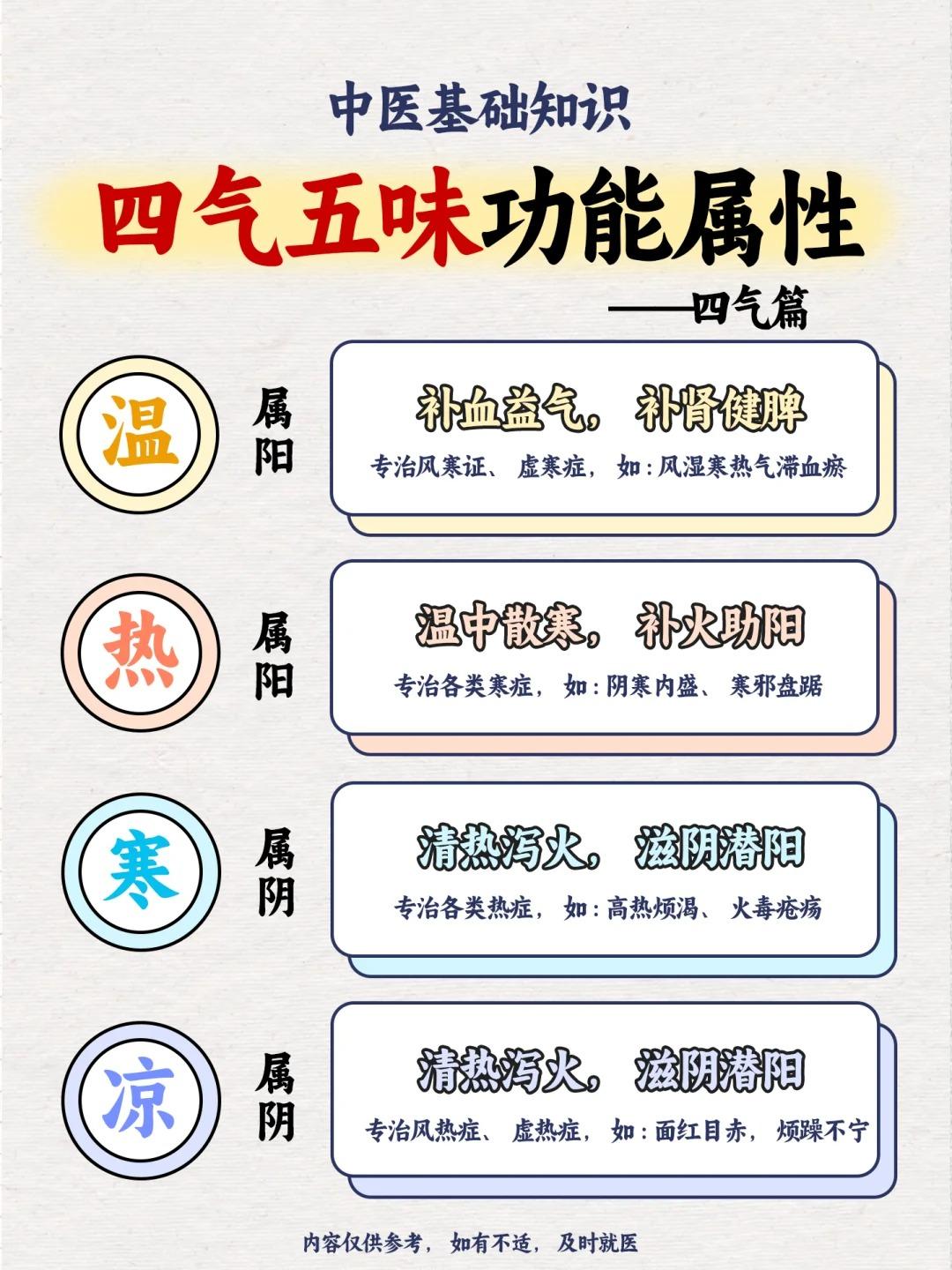 中医基础知识~四气五味功能属性！