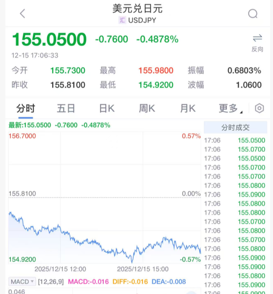 刚刚! 加息, 大消息!