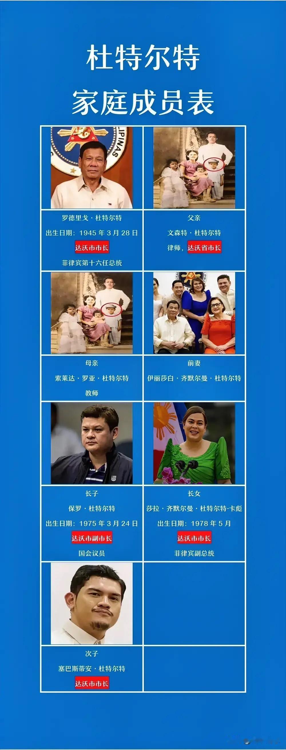 确定了！！！杜特尔特，在监狱中当选市长。监狱中为啥能当选市长？因为有他家人