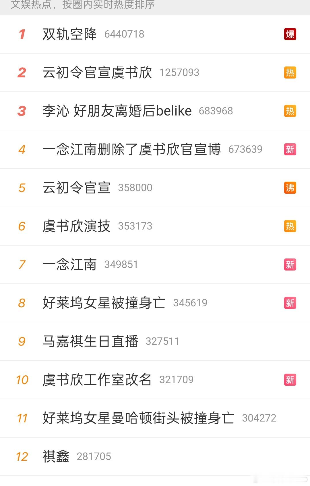 好热闹的文娱榜单，双轨和长安二十四计快把文娱给包了