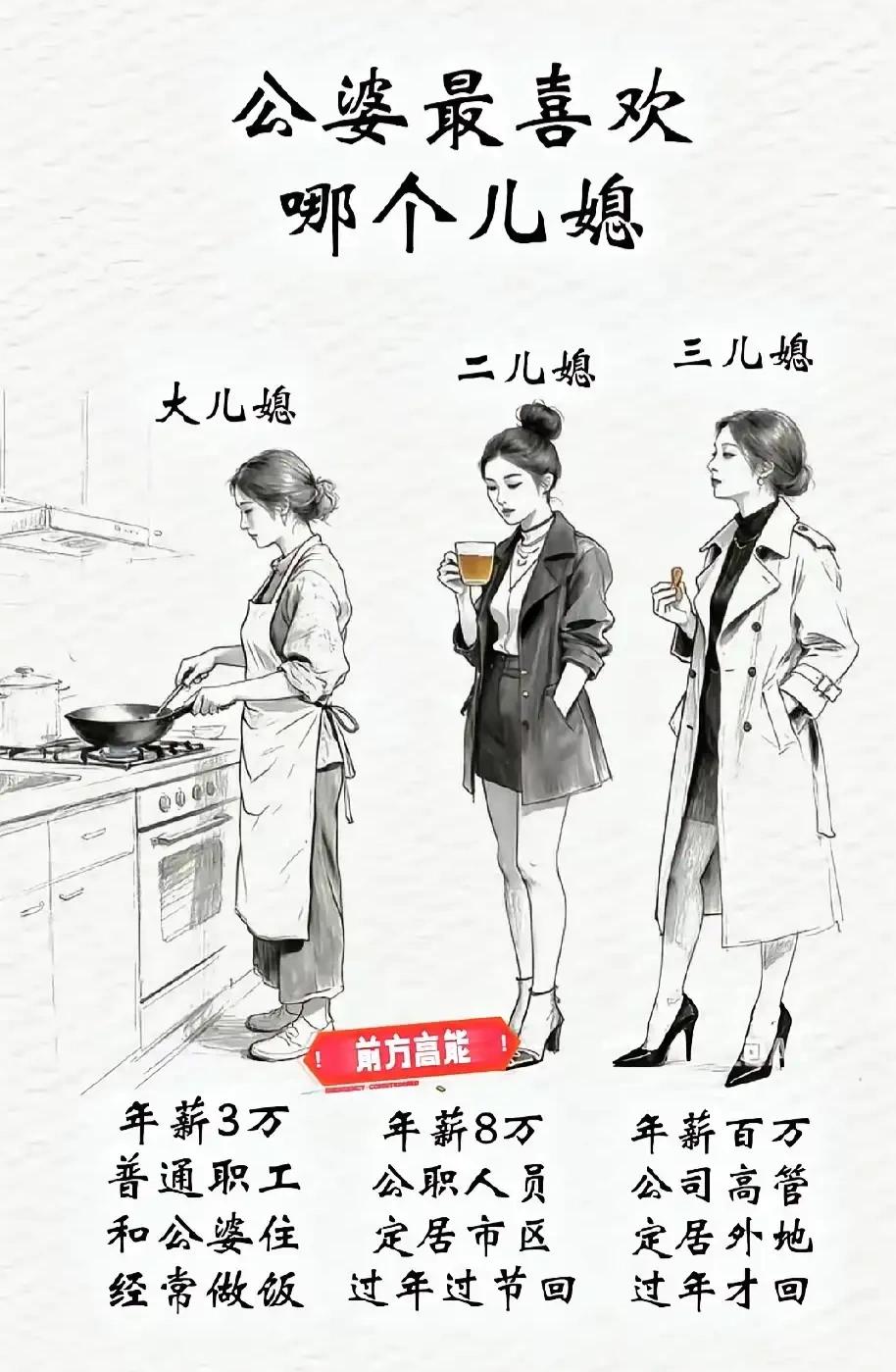 你们觉得这三种儿媳妇哪个最好？是你，你会娶谁？