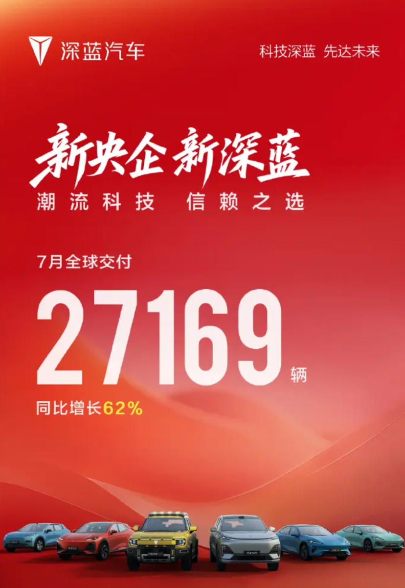 华系已有三家公布7月销量，深蓝27169，阿维塔10062，岚图12135，均月