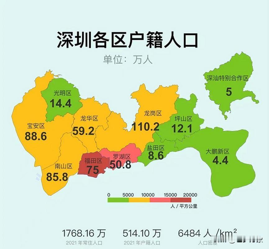 咱们先看一组数据：2023年深圳常住人口比前一年减少了1.9万人，但高端人才却在