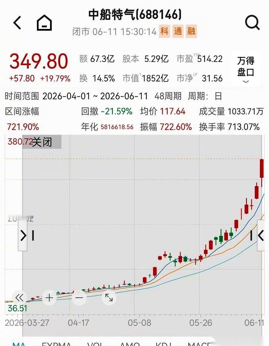 这场针对“六氟化钨”的资本狂欢，活脱脱演成了“大型辟谣现场”。一边是屏幕上红得
