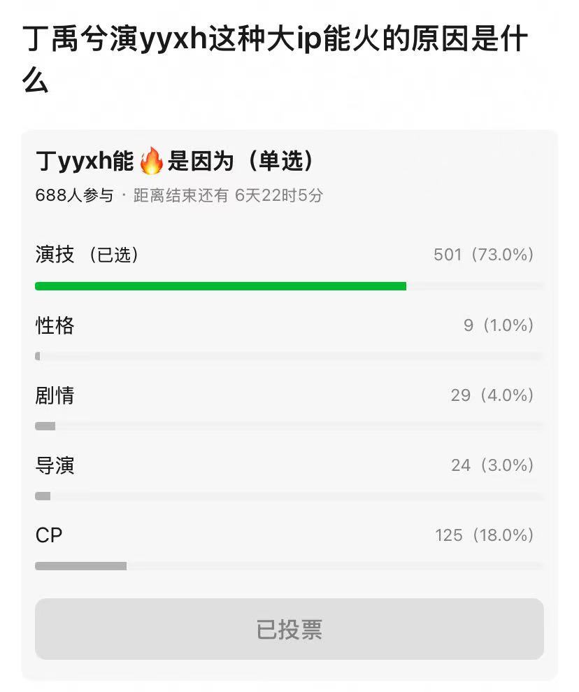 有人问为什么丁禹兮演永夜星河能火，我从观众和路人角度出发分析下：我觉得首先就是建