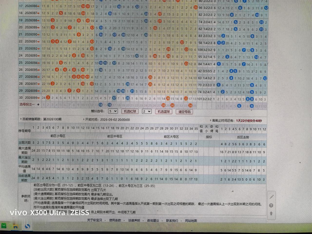 大乐透走势分析26100期上期后区只搞对了09。前区只搞对了29。本期看好
