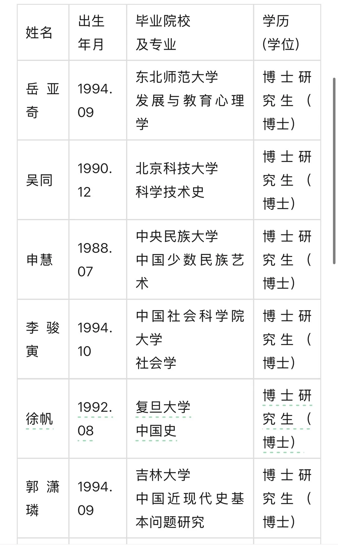 安阳师范学院2025年高层次人拟聘人员名单公