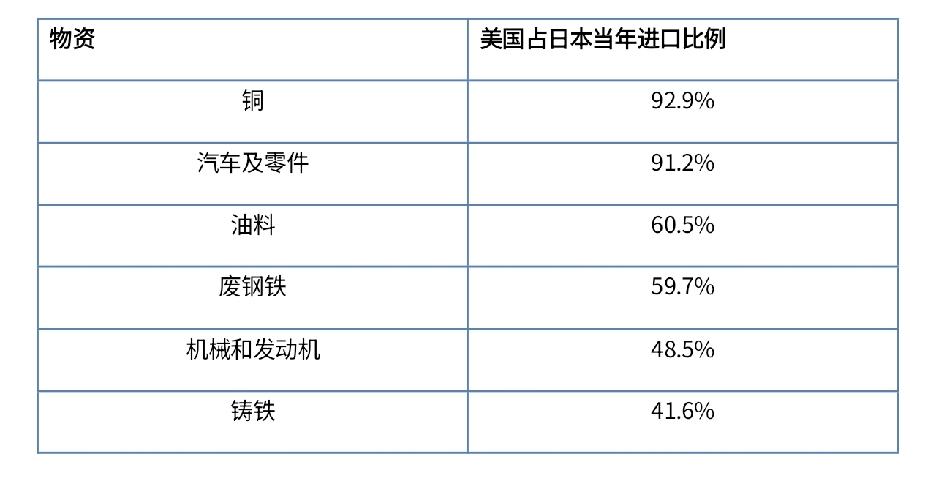有人说，没有美国人的帮忙，咱们就打不赢日本。但是这些数据却告诉我们，没有美国人的
