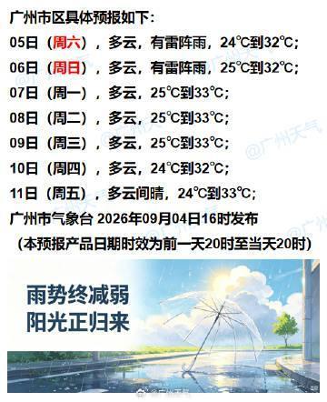 【广州未来七天（9月5日～9月11日）天气情况】我市明后两天仍有雷阵雨，局部区域