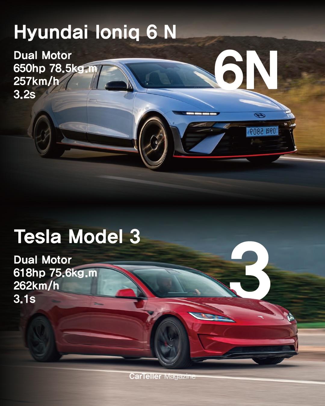 目前，现代汽车的Ioniq6N与特斯拉的Model3Perform