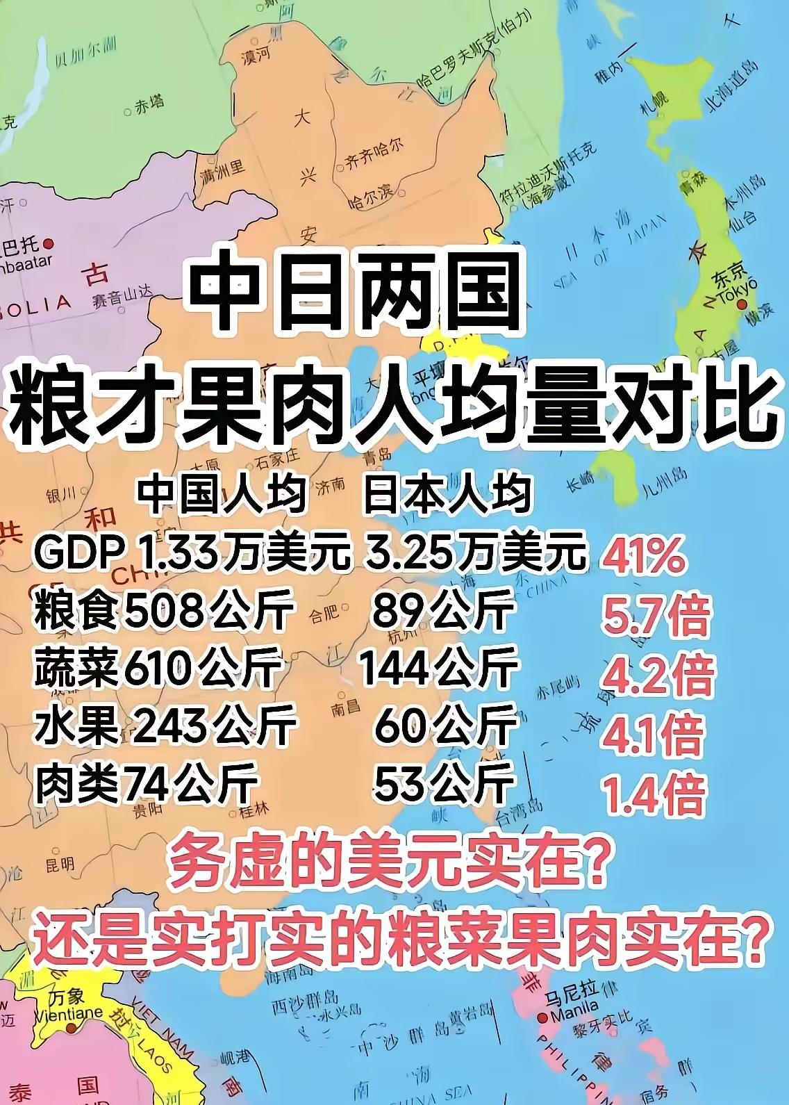 我真没想到中日差距这么大？其中差距最小的一项都有1.4倍那么大。实在太意外了