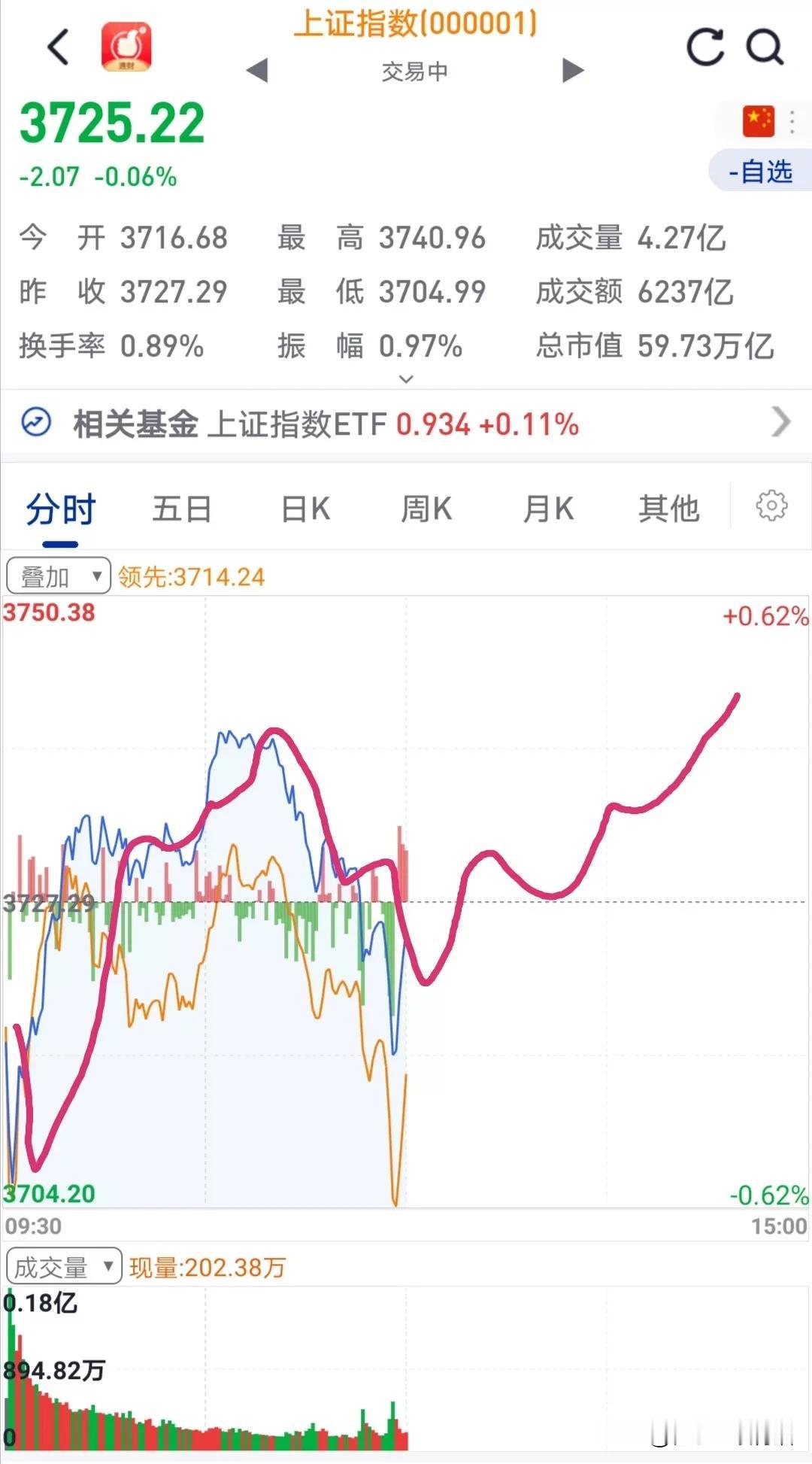 有些股民的账户8月份可以做到天天浮盈有些股民的账户8月份可以做到天天浮亏有些