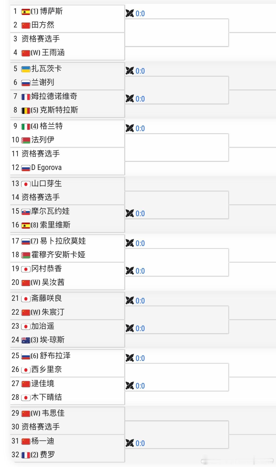 WTA125🇨🇳京山站女单签表🇨🇳田方然vs🇪🇸马内罗【1】🇨🇳