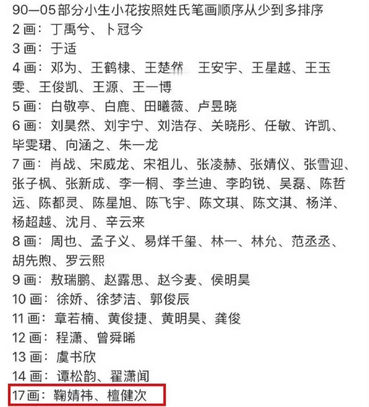 争番位。重点不在于争资源的明星是什么排名，现实里也没这个排名，而在于经纪公司派出