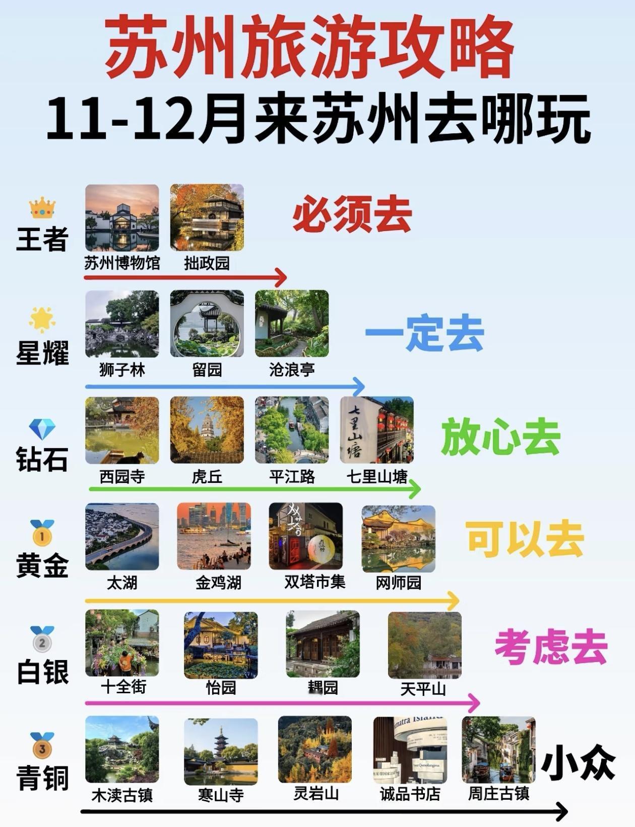 11-12月苏州游玩攻略（冬季旅行攻略）