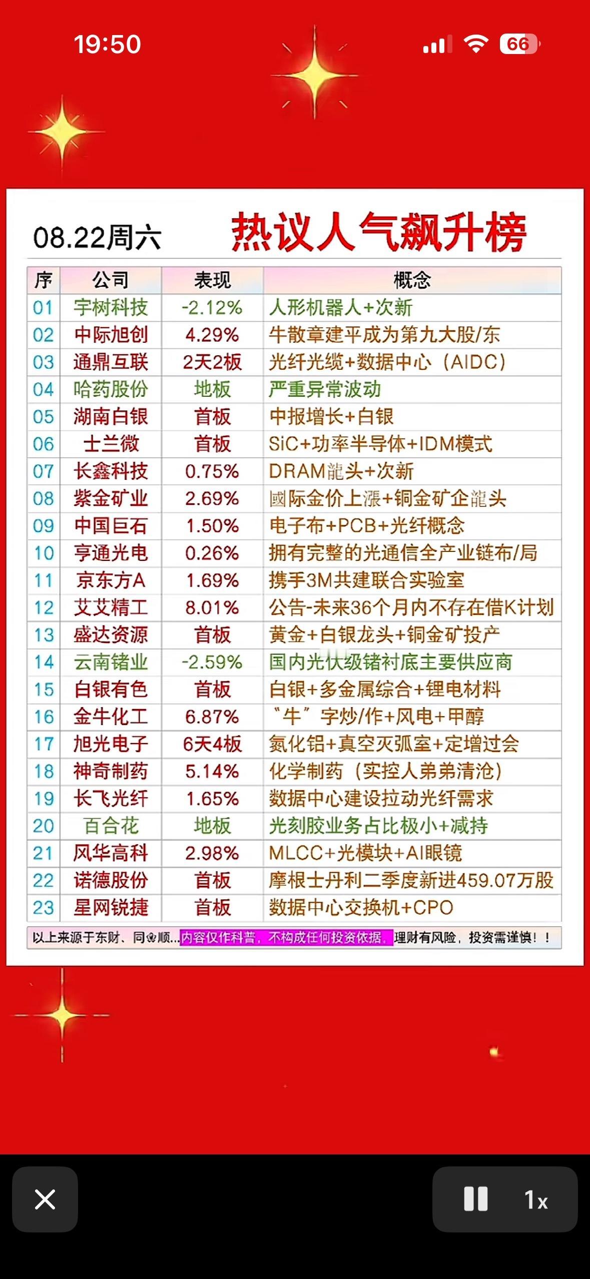 8月22日周六股市热议榜出炉，关注公司表现。8月22日周六股市热议榜出炉，不