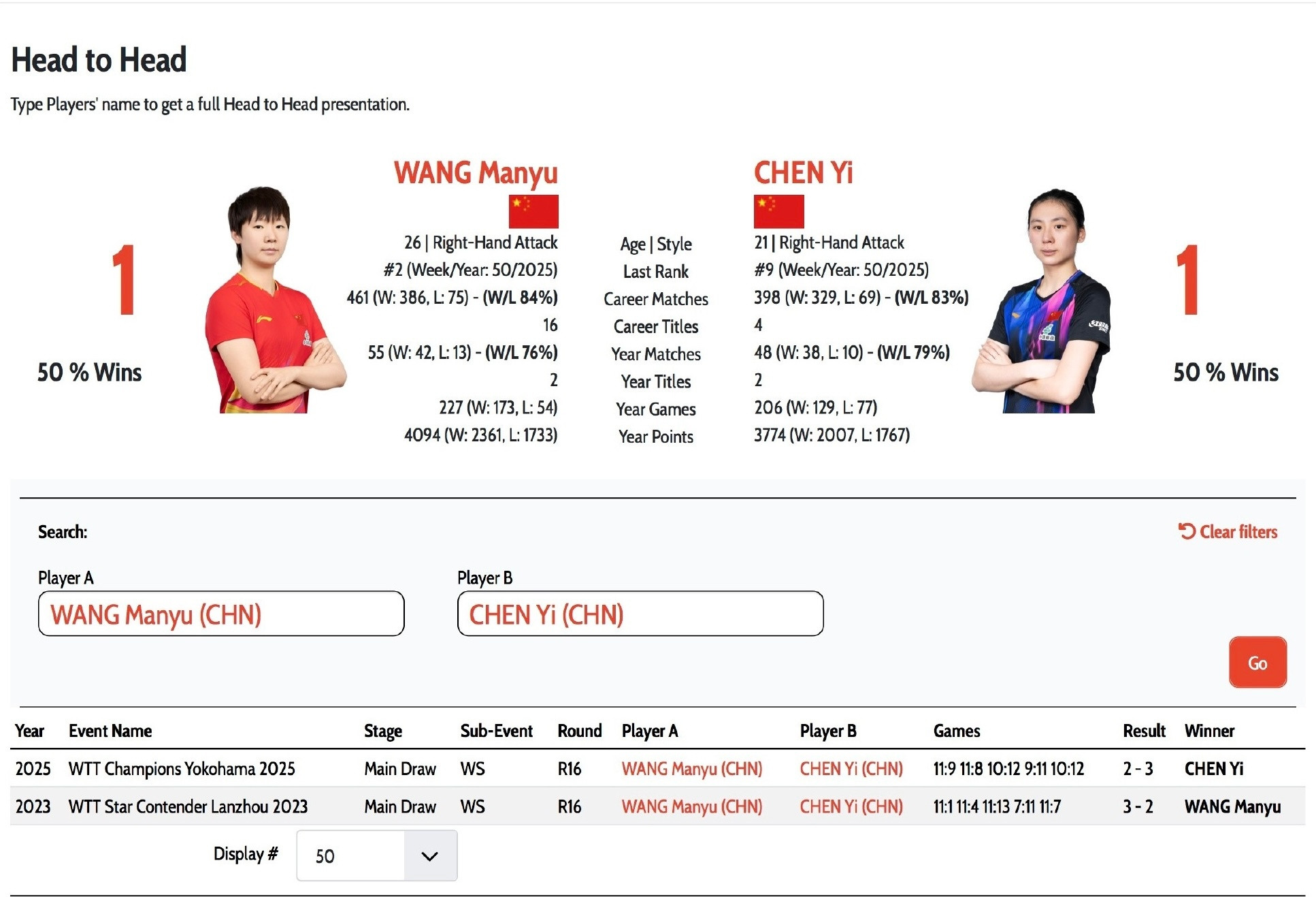 12月13日赛程20:15｜T1王曼昱🇨🇳vs陈熠🇨🇳王曼昱加油