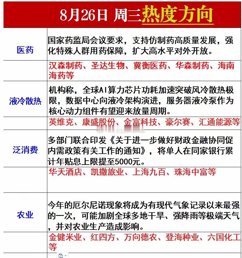 周三热门方向梳理​​​