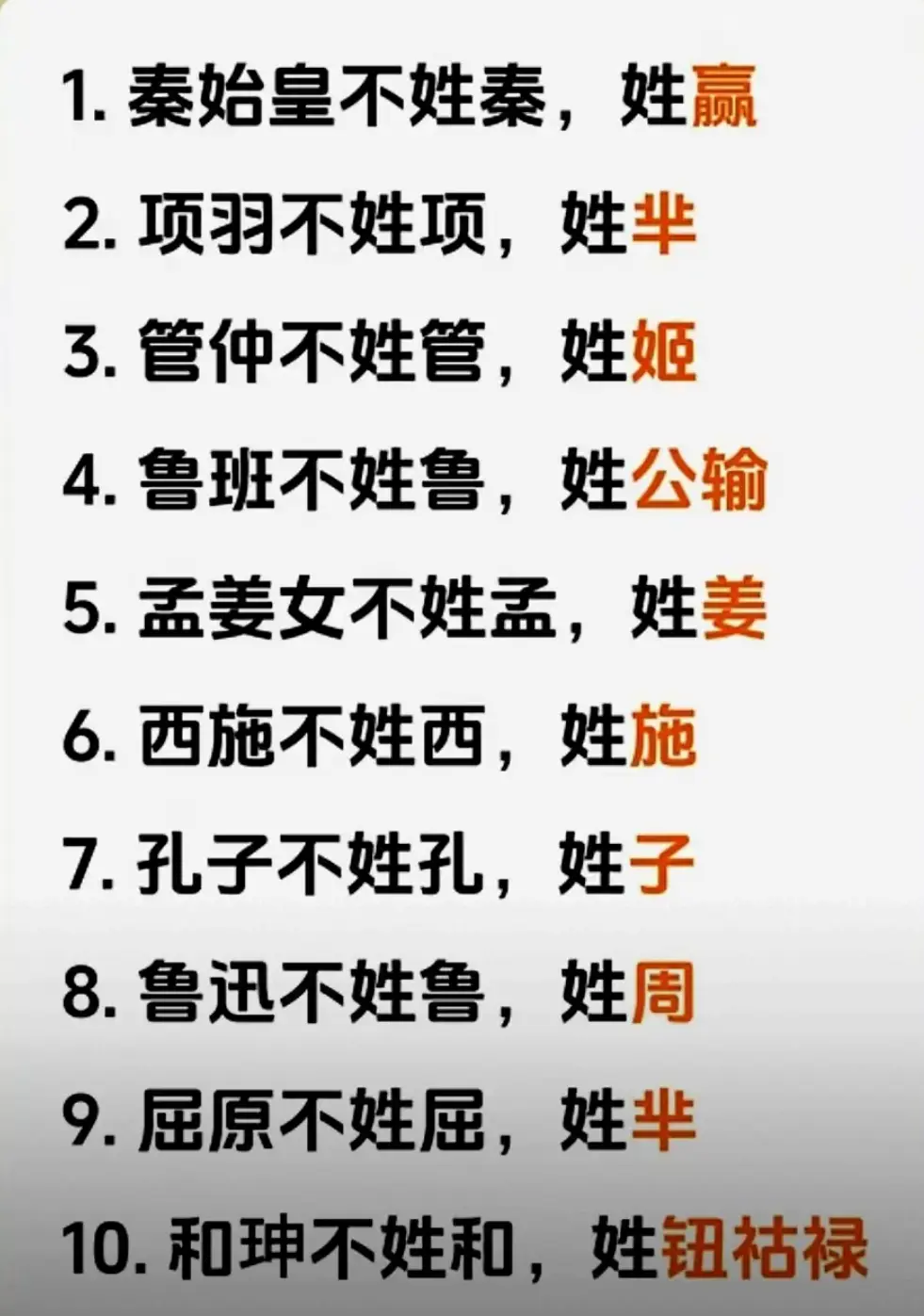 你了解历史人物的姓氏来源吗