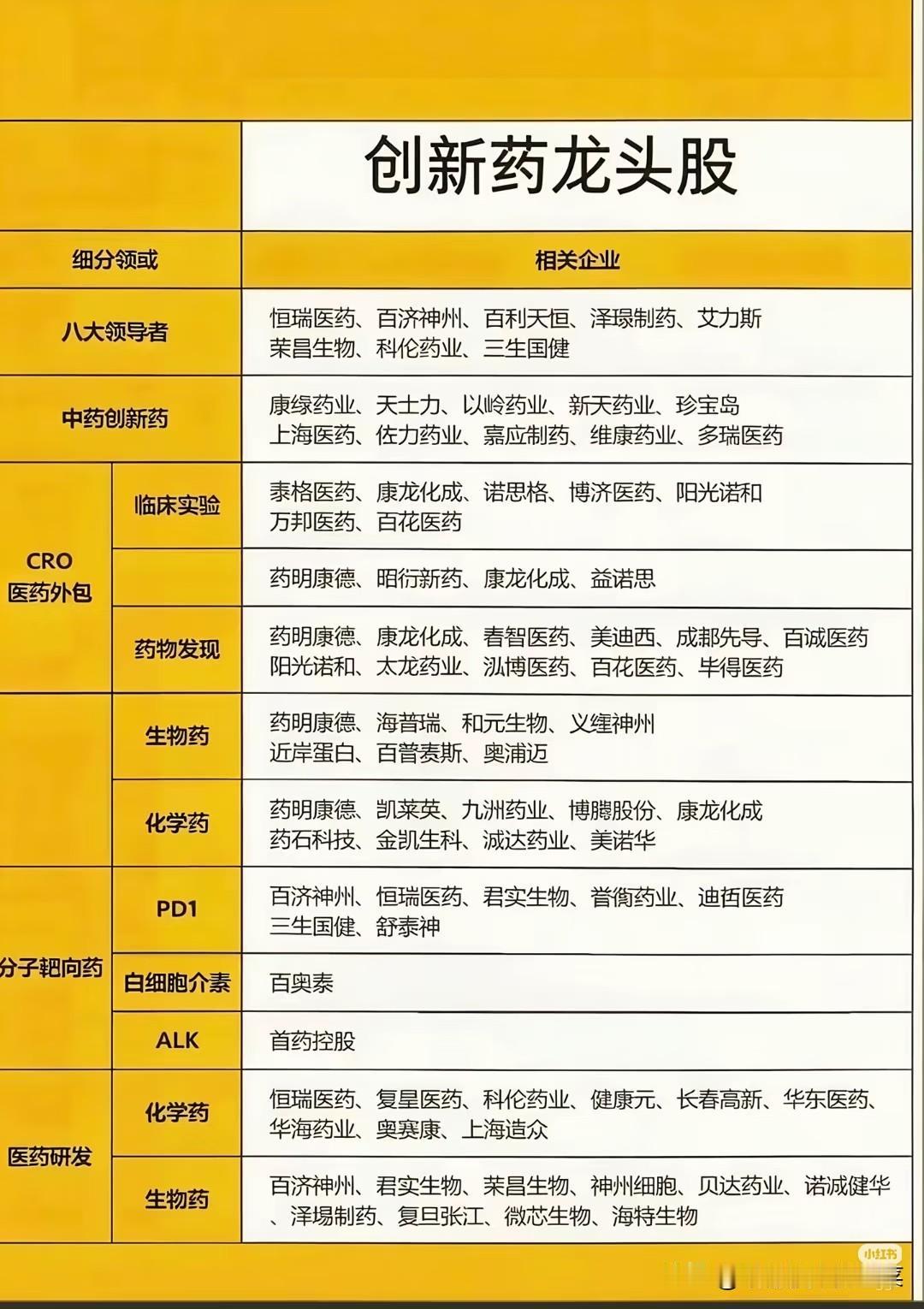 政策东风吹向创新药，医药成长赛道迎来价值重估不少股民最近很纠结：AI、航天