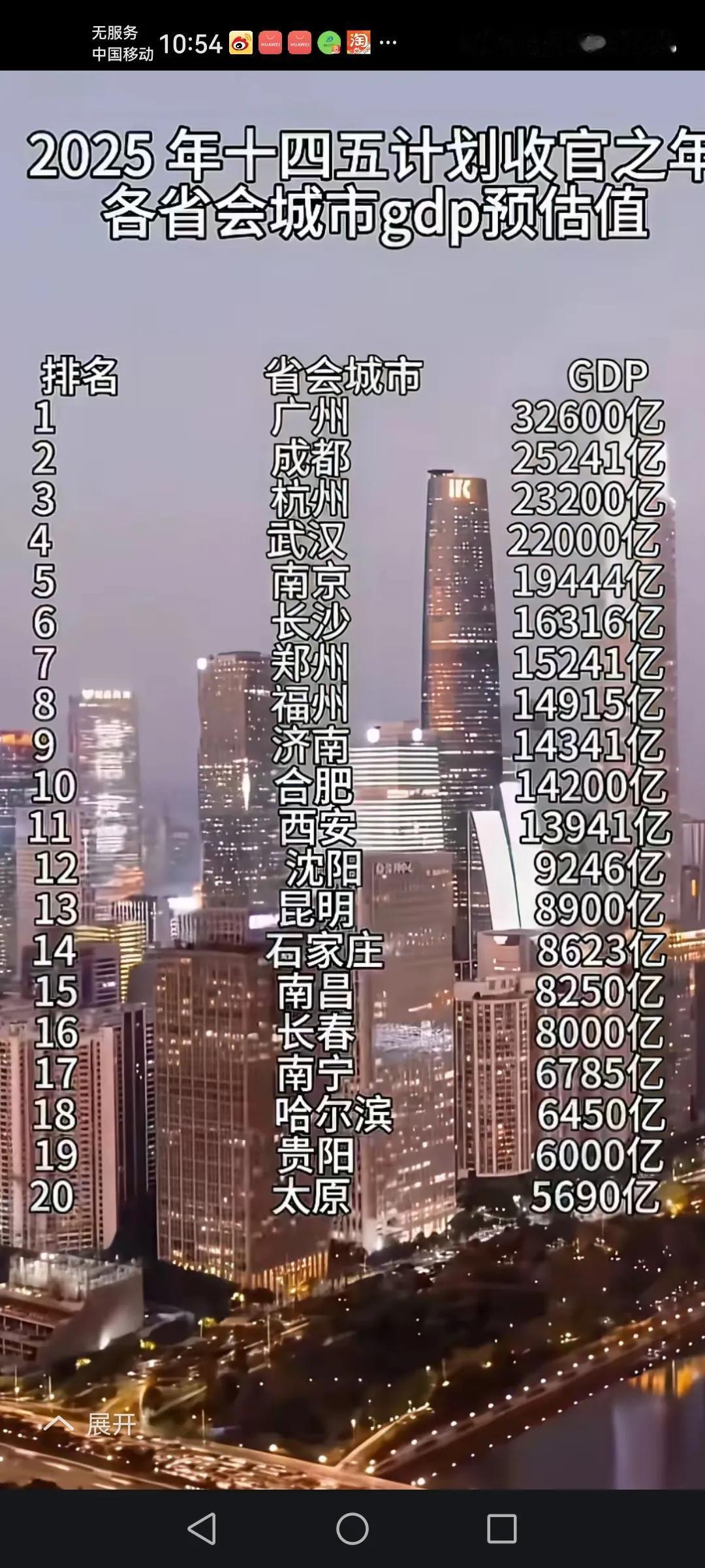 这个2025GDP估计云南省会昆明是不是后的高了，但是这也是猜测一下，以实际情况