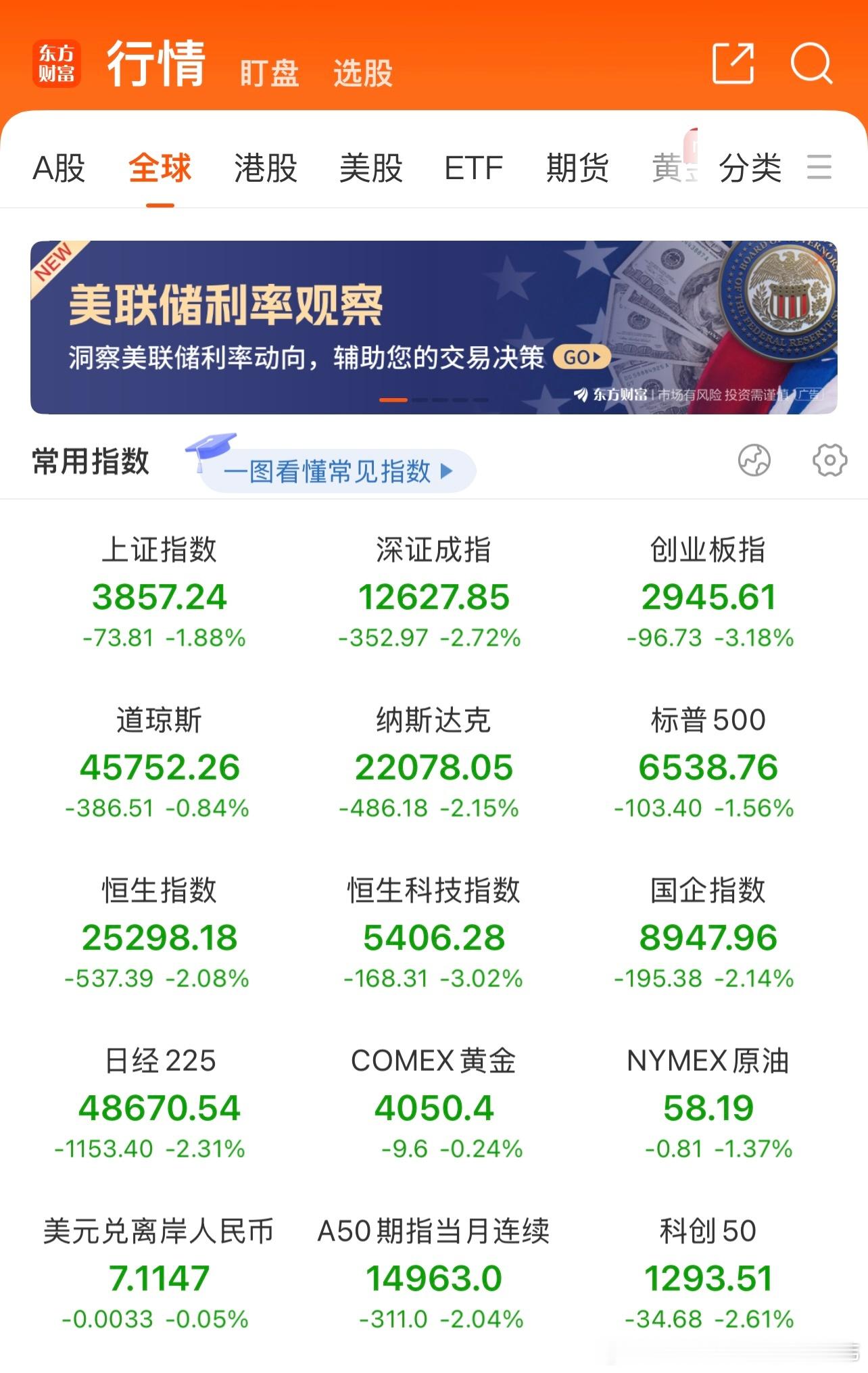 别不服！连续6个交易日个股惨跌，绝大多数散户都绝望了，每一次心灰