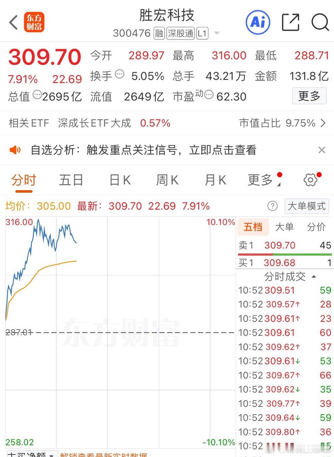$胜宏科技sz300476$科技牛在短暂的休息后又重新开始运作了