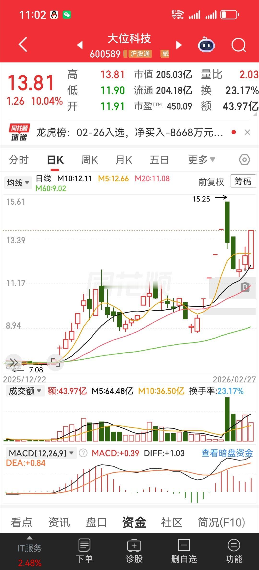 昨天思考的算力，你有嘛？数据港，云赛都是老仓之前讲没走，昨天开的新仓大位！