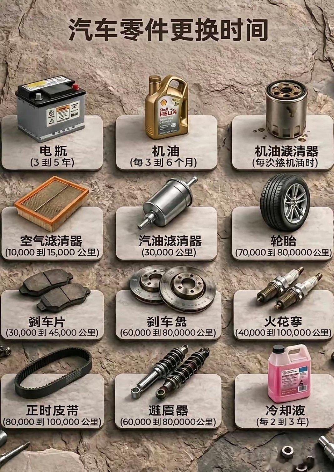 汽车零部件更换时间指南