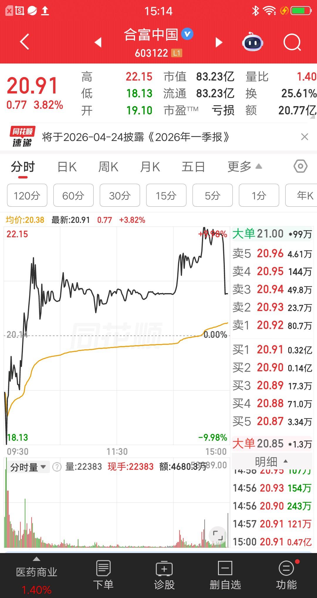 今日最牛股出来了，从跌停到涨停上演地天板，简直屌爆了。该票竞价低开5个多点，开