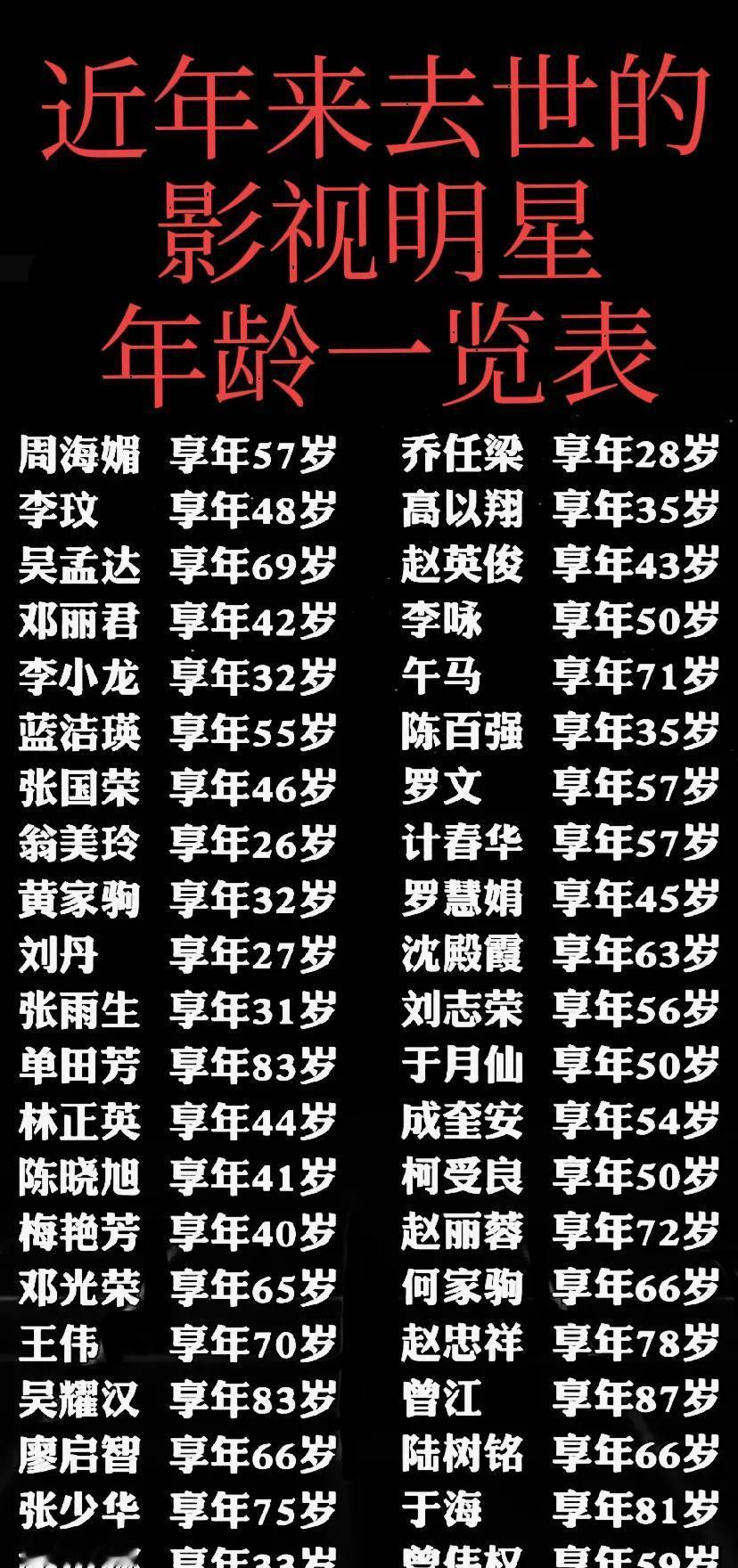 达哥走三年了，电影才上映，片酬全捐了。不是拍完就完，是人走了，戏还在活。他演