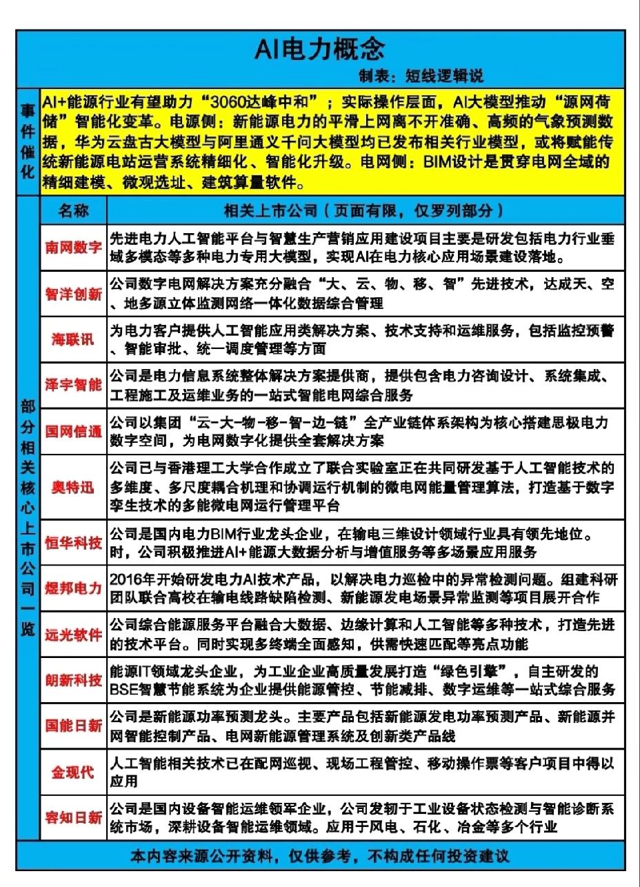 AI+电力：能源转型的智能引擎AI与电力行业的深度融合，正成为推动“306