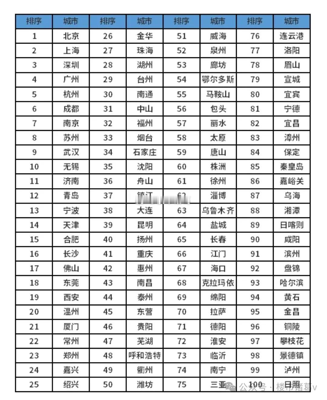人才争夺战，不进则退。最近，智联招聘与泽平宏观联合发布《中国城市人才吸引力：20