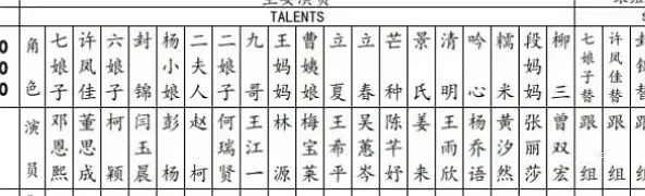 签一个好公司真的很重要，同一个班的在同一个组差距好大。