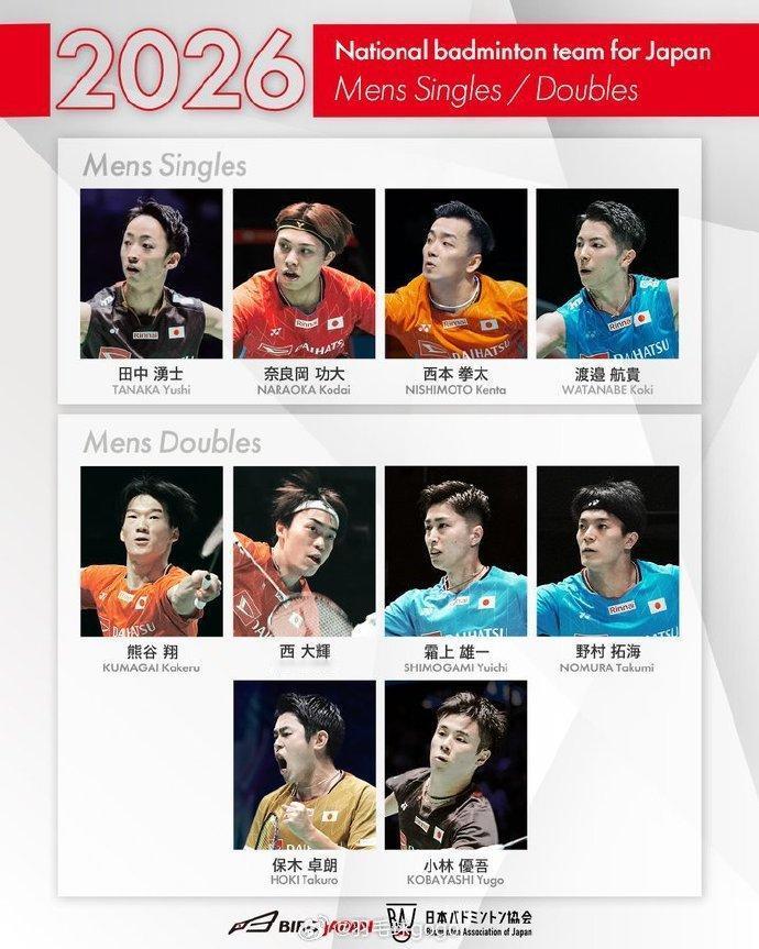 日本队公布2026年阵容，奈良和山口茜领衔奥原希望和渡边勇大没有出现在名单中