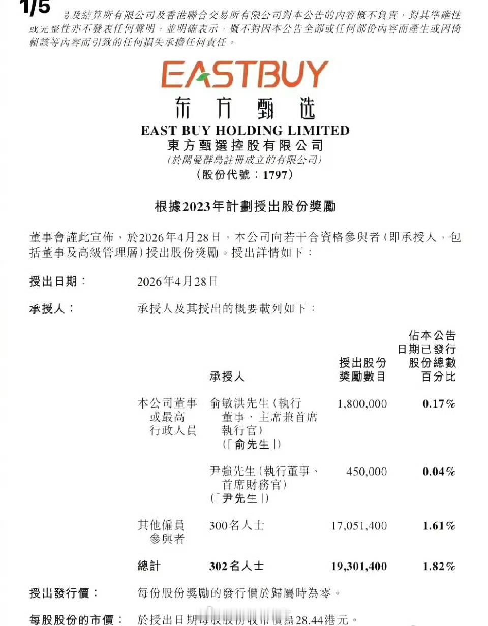 东方甄开始砸钱留人了，俞敏洪获得180万股，值5000万港元。300名员工获得合