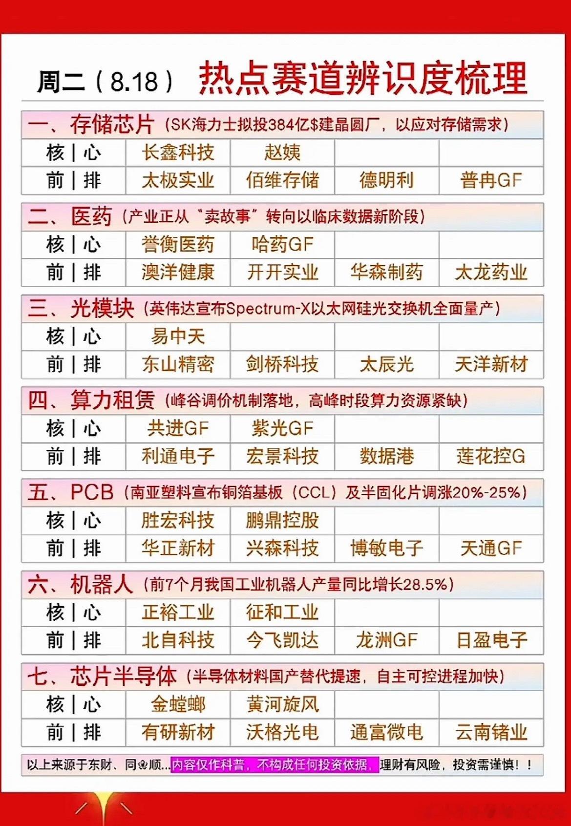 8月18日周二的热点个股还挺值得说道。比如说新能源板块有只股，之前一直不温不火，